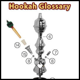 Glossary of Hookah Terminology