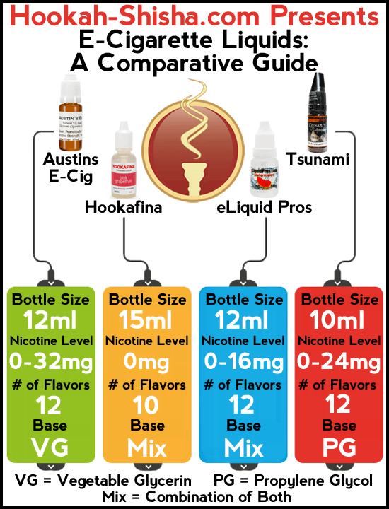 E-Cigarette Liquid Refills: A Comparative Guide